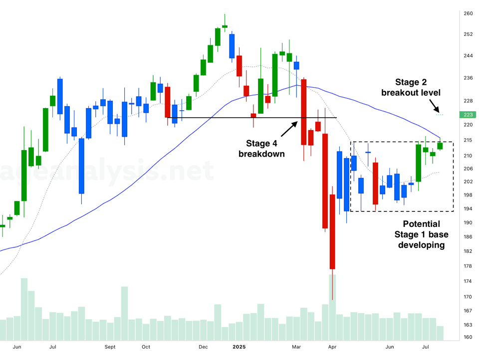 US Stocks Watchlist