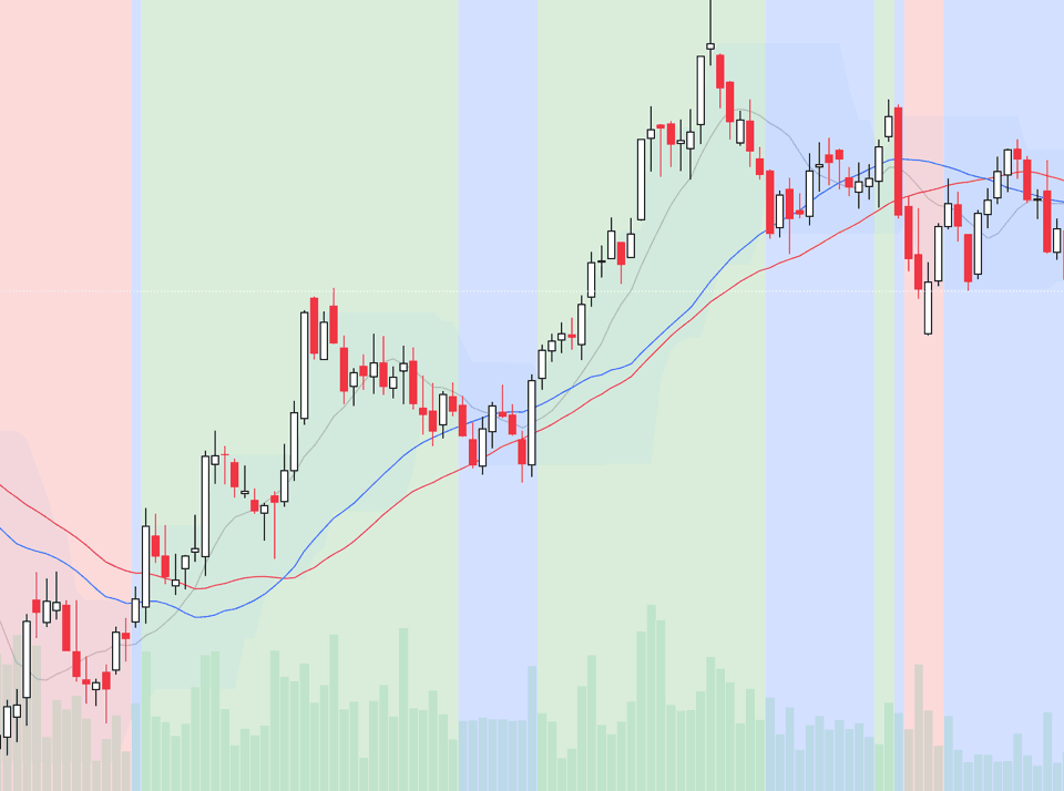 Tradingview Indicator