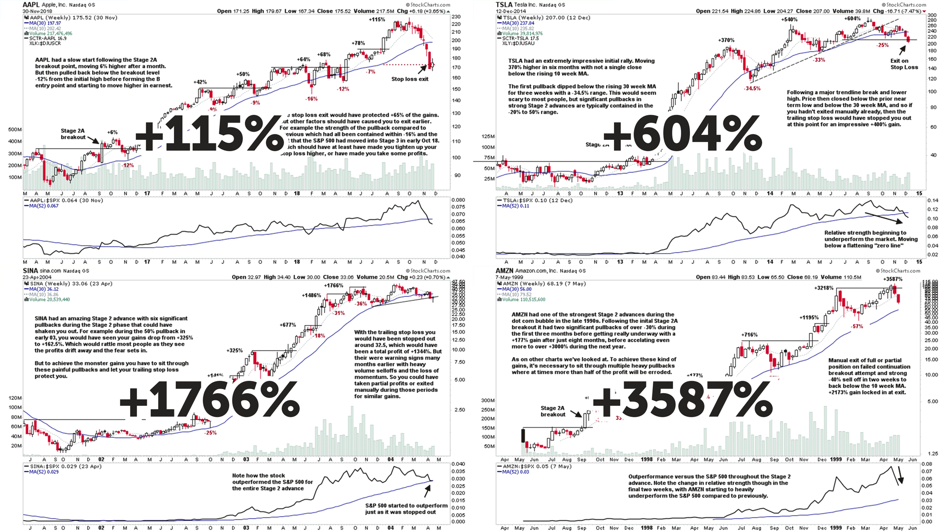 [Bild: Stage-Analysis-Welcome.png]