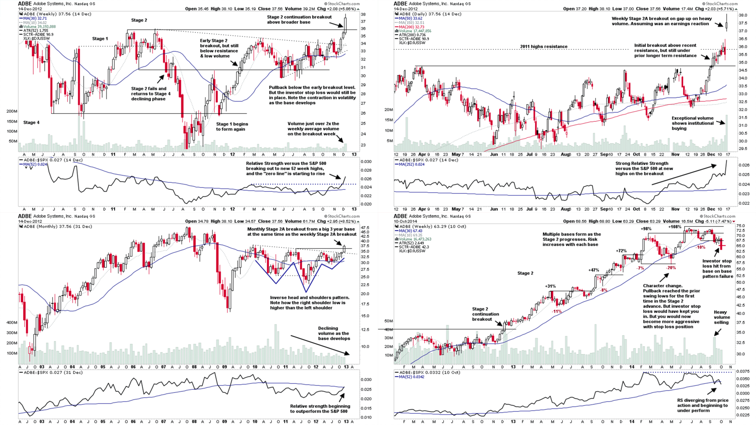 Model Stocks Videos ADBE 1