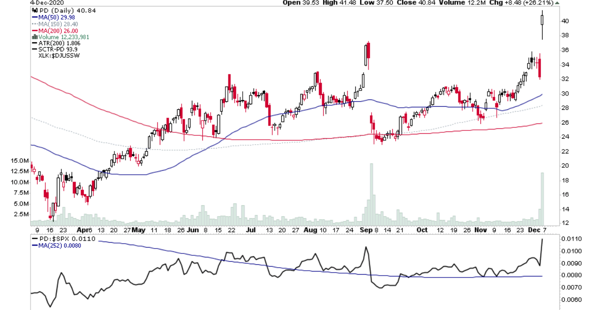 Us Breakout Stocks Watchlist 6 December Stage Analysis Us Breakout Stocks Watchlist 6 December Stage Analysis