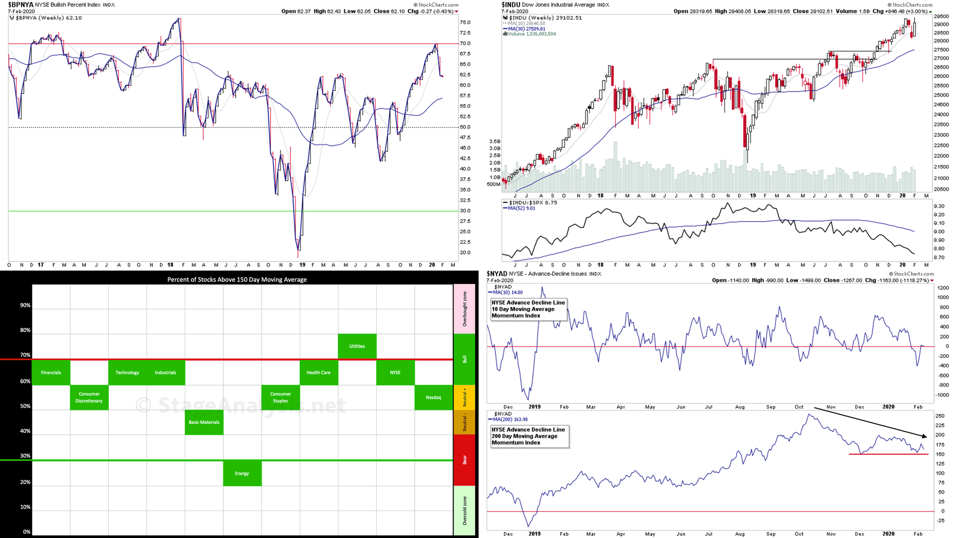 Market Breadth thumb1 sm 7 2 20