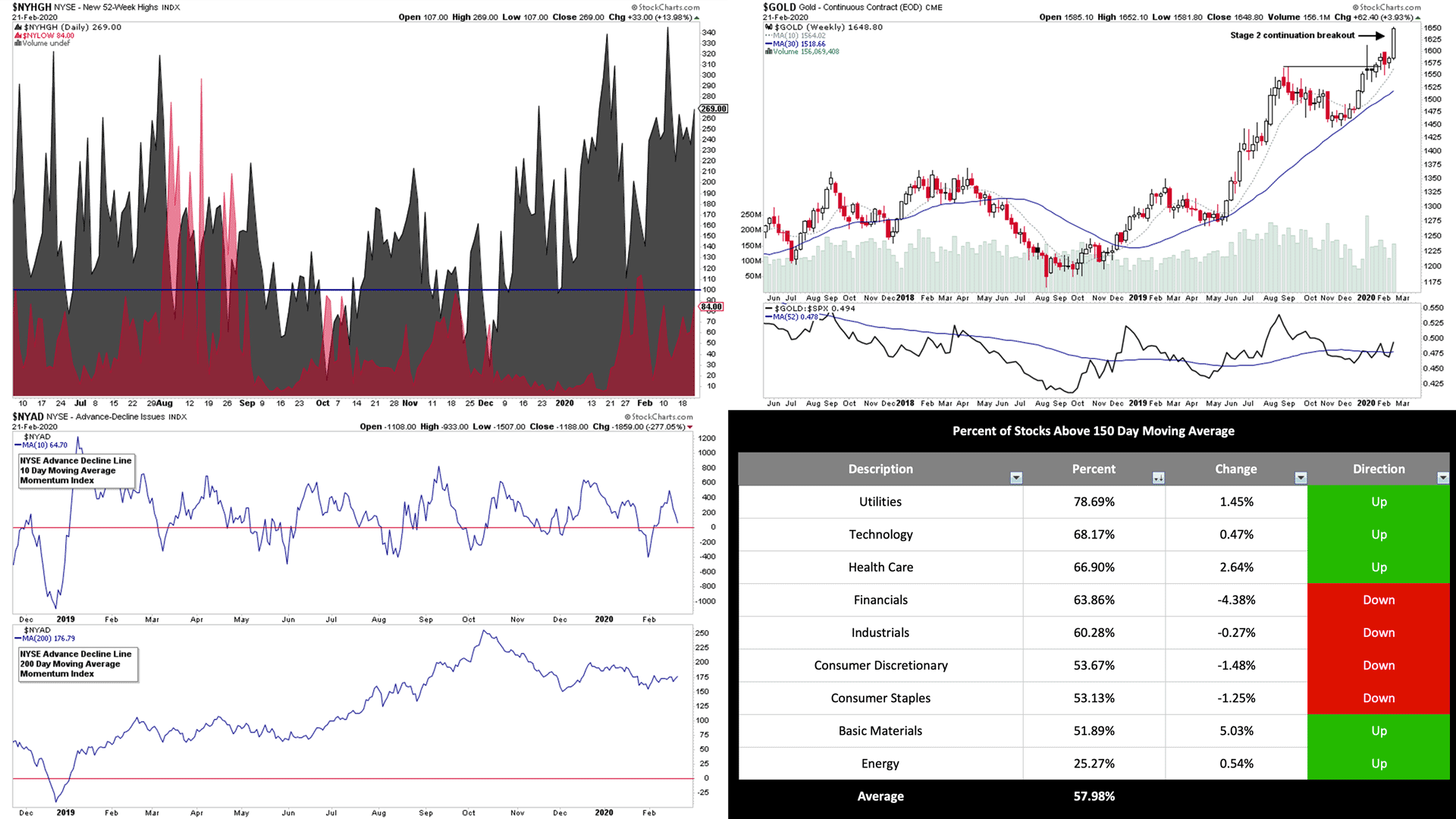 Market Breadth thumb 21 2 20