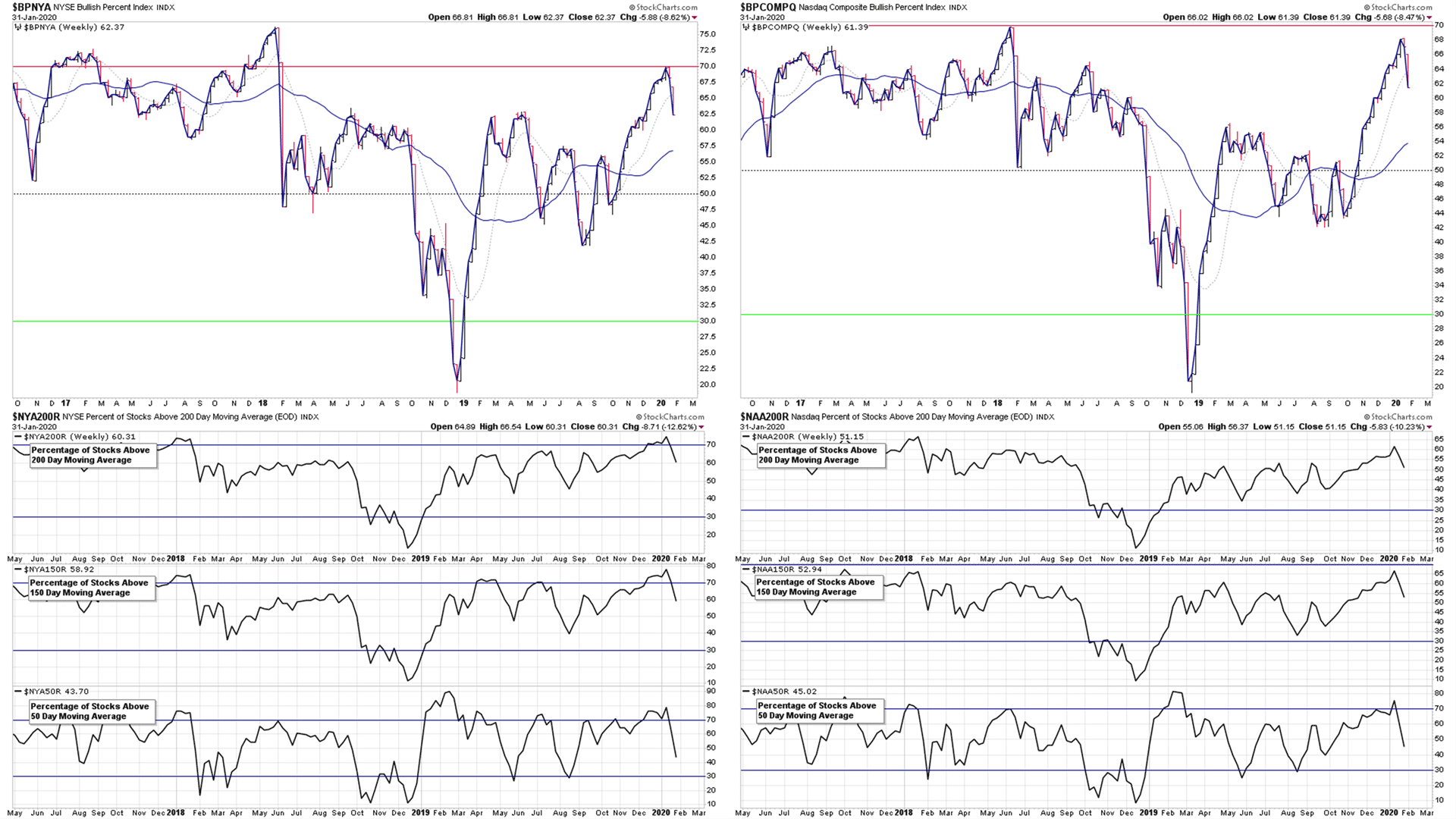 Market Breadth BP MA 31 1 20