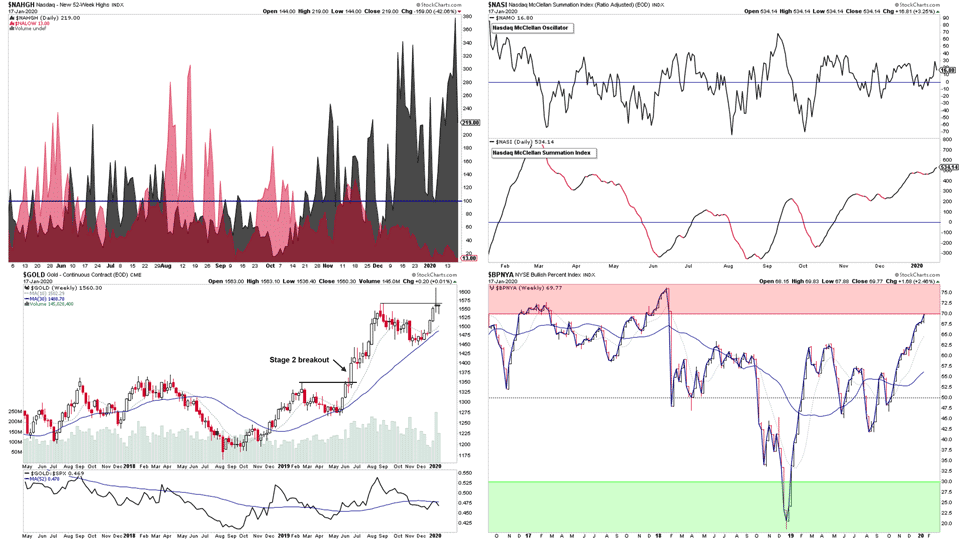 Market breadth 17 1 20 small
