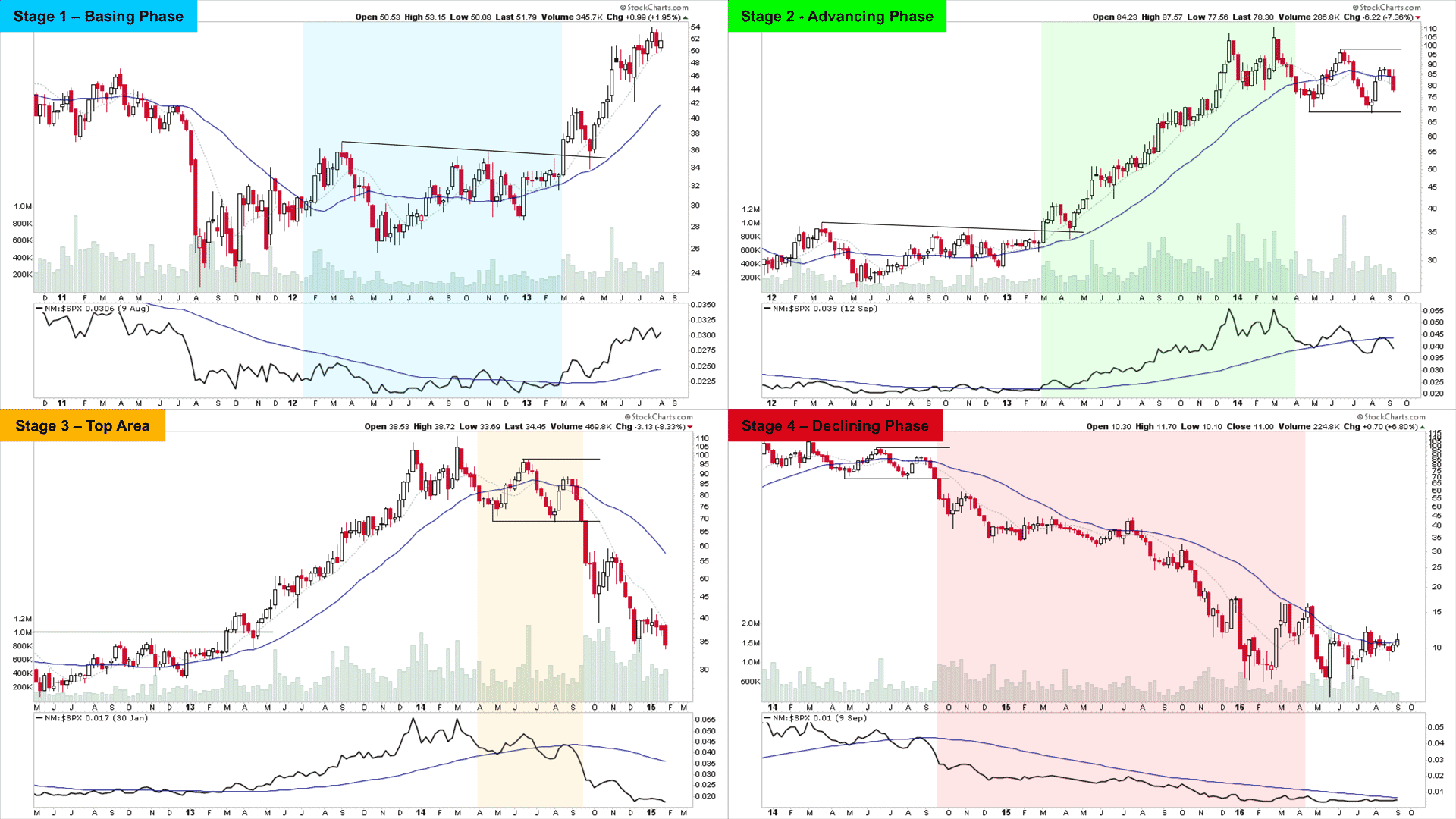Market Breadth intro 17 7 20