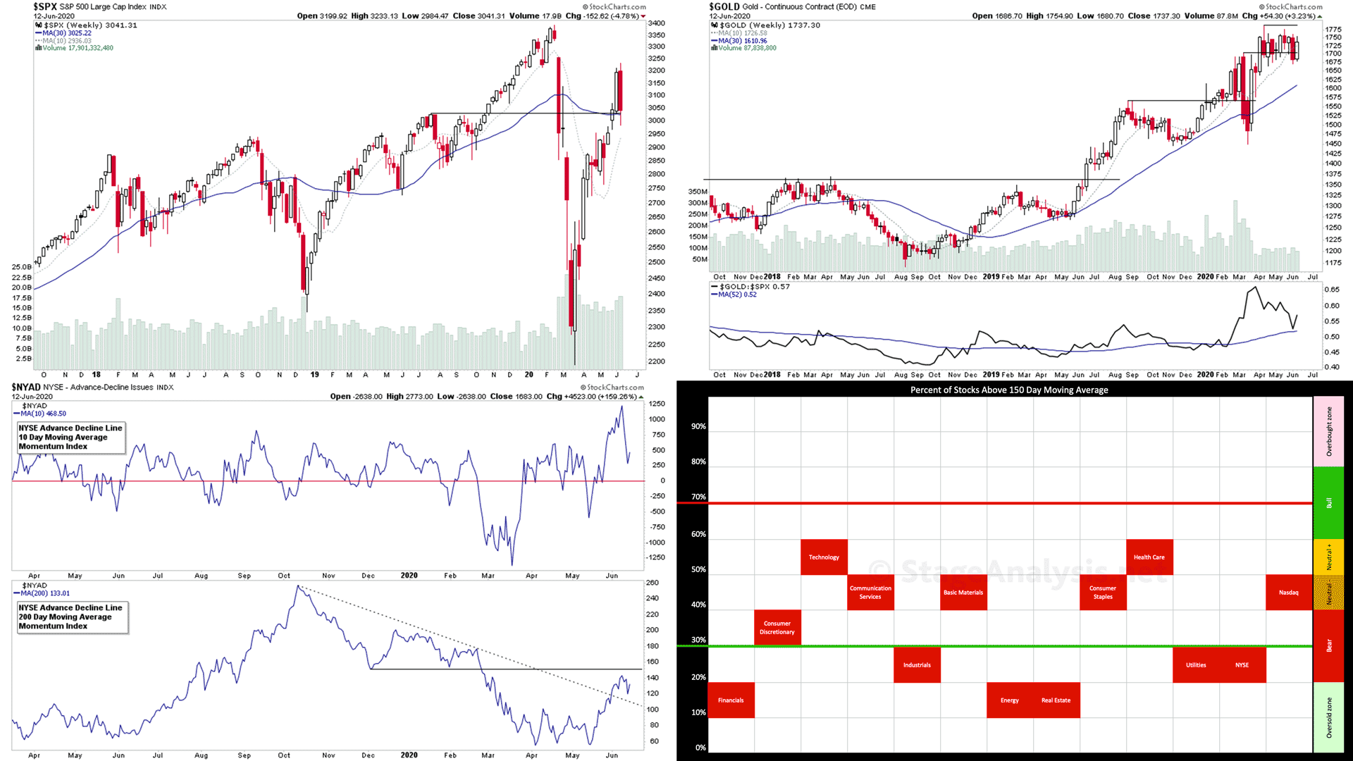 Market Breadth thumb 14 6 20
