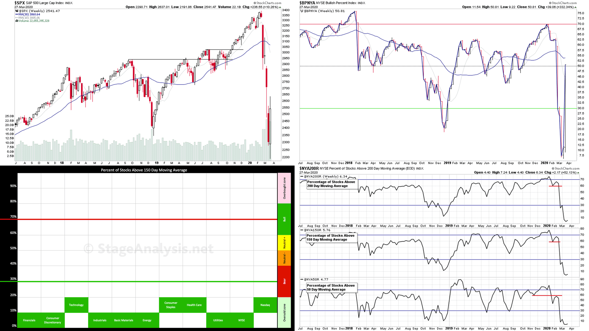 Market Breadth 27 3 20 thumb