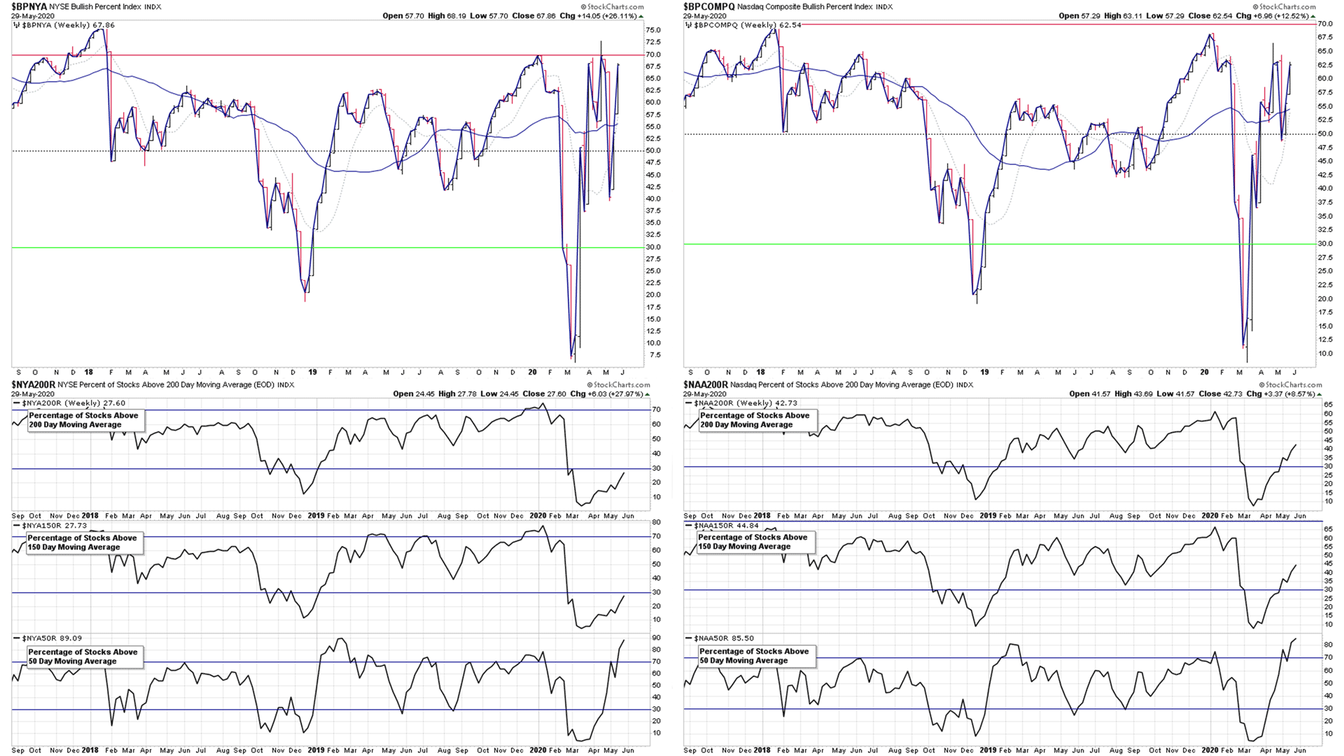 Market Breadth BP 29 5 20