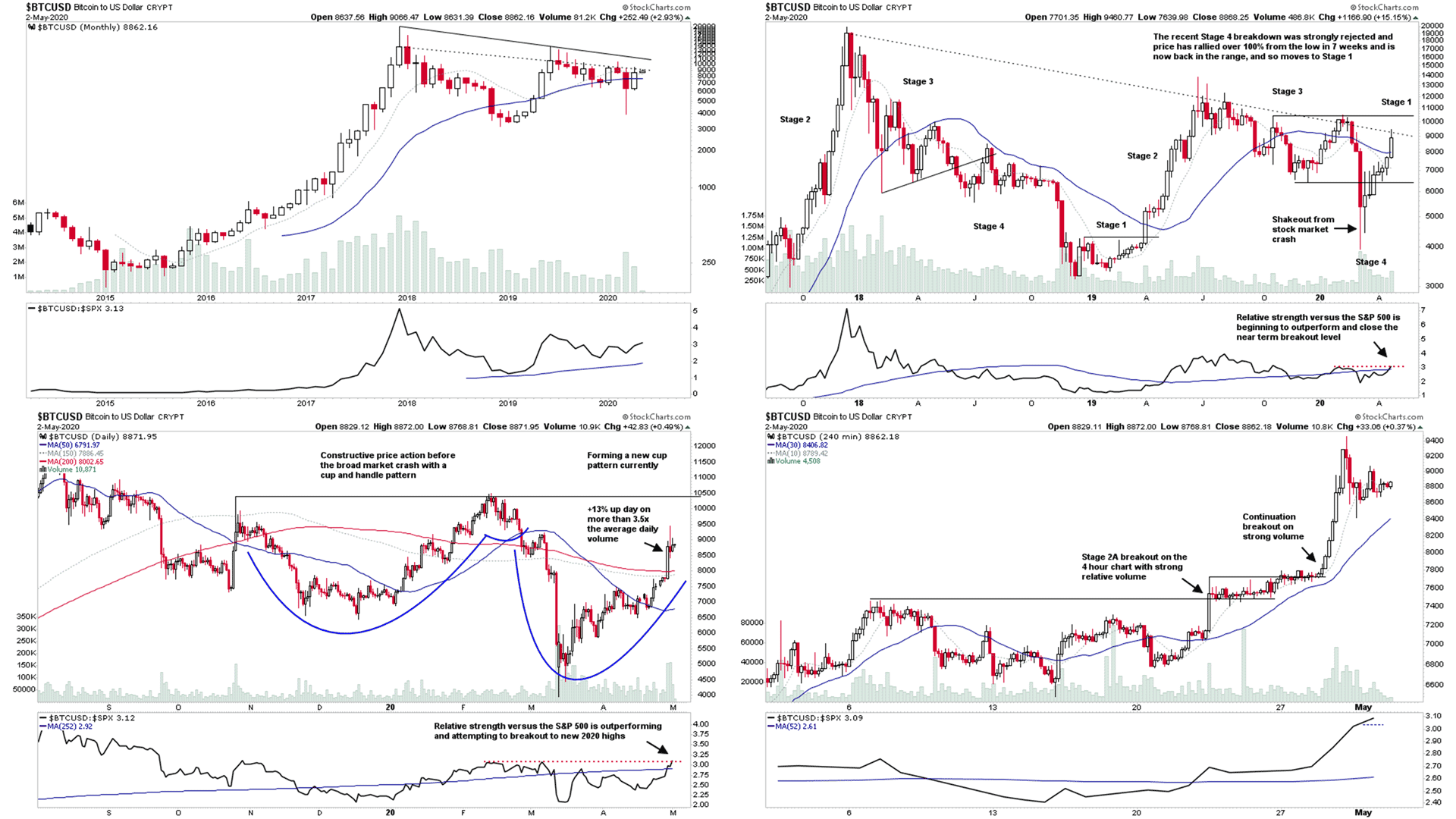Market Breadth Bitcoin 1 5 20