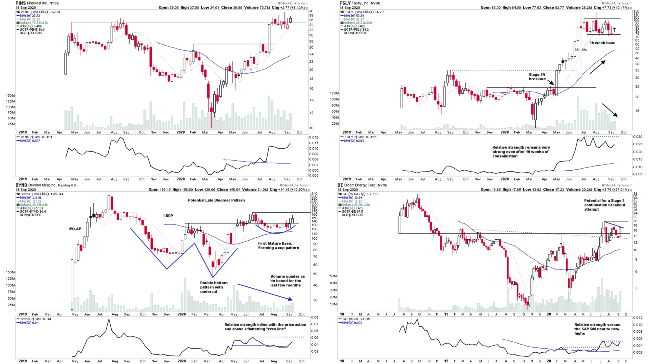 Market Breadth thumb 18 9 20