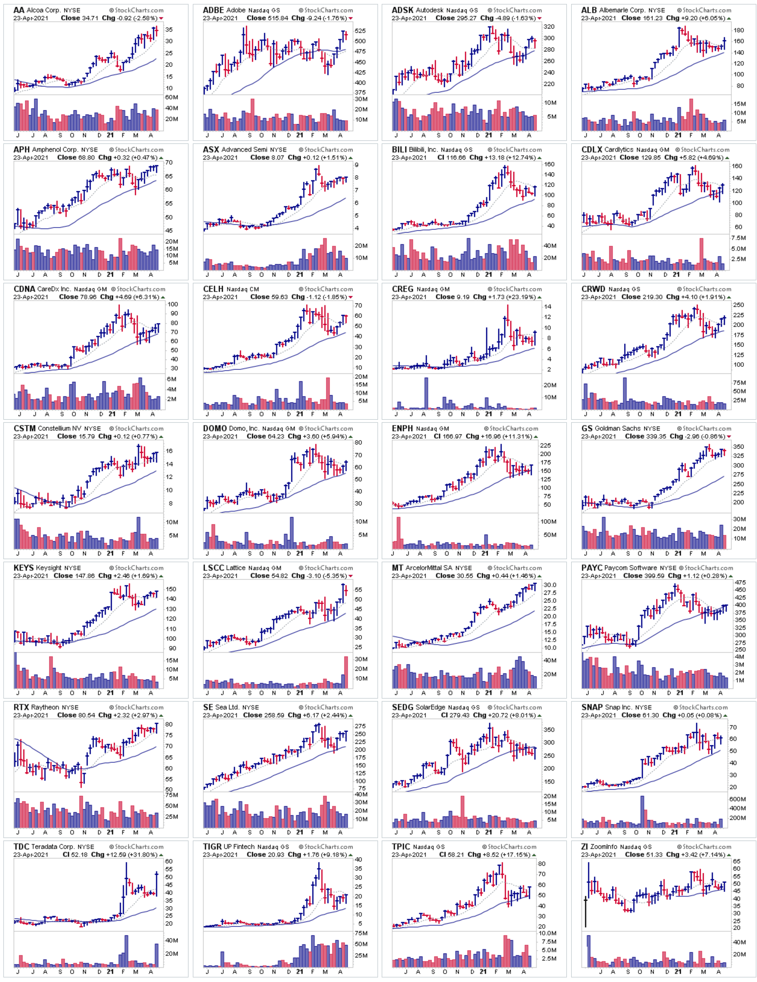 Watchlist stocks 23 4 21