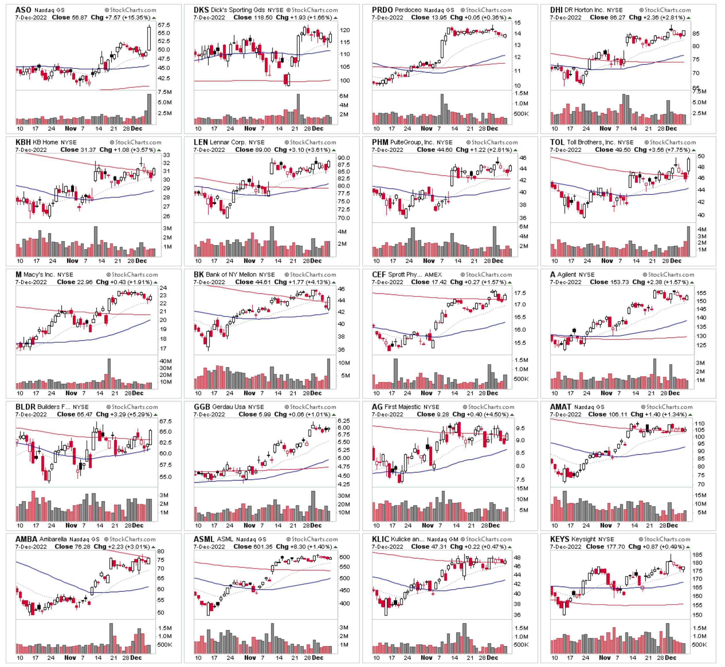 Watchlist D 7 12 22