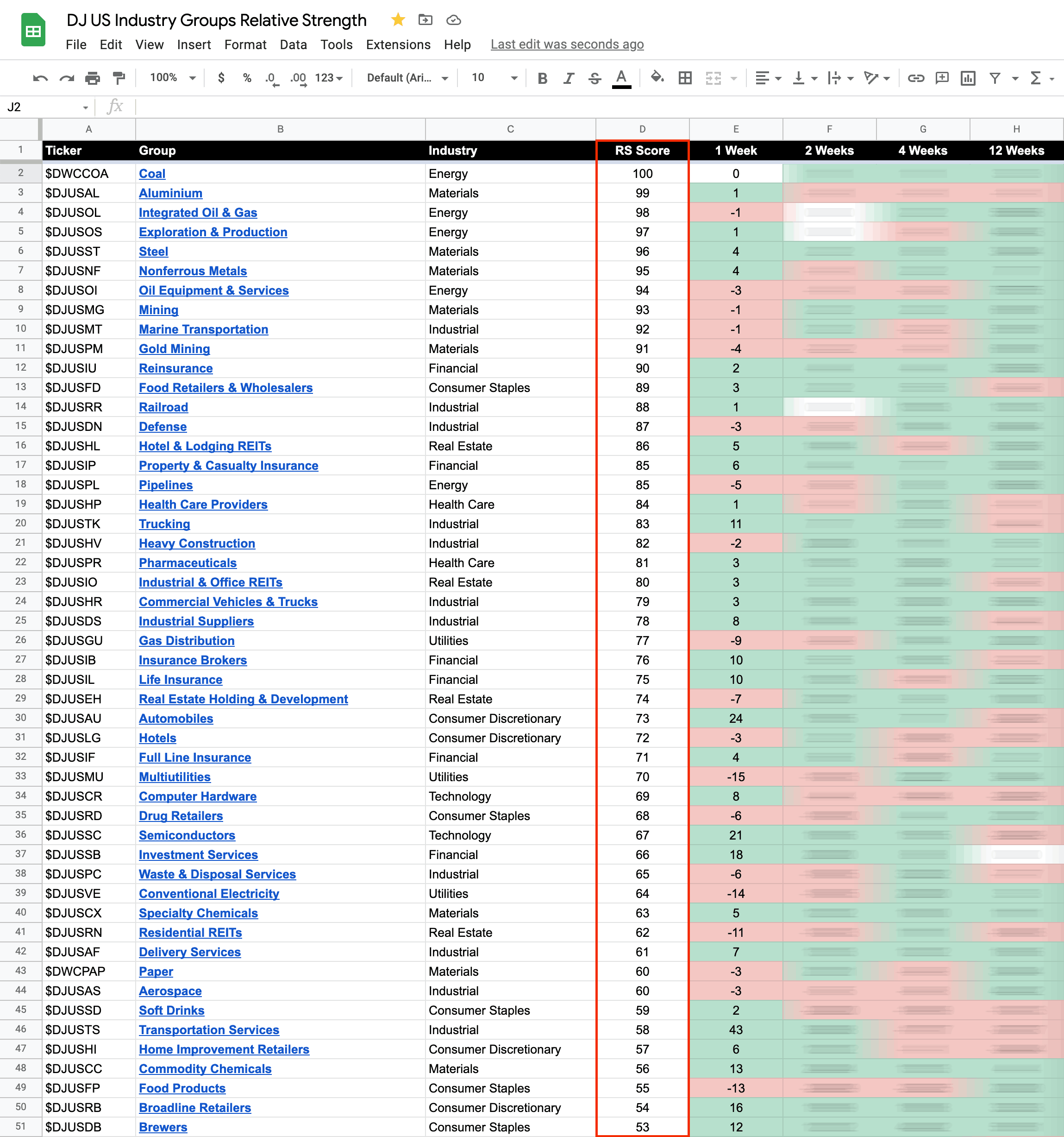 US Industry Group RS 18 3 22 free