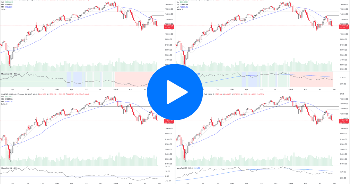 How to Setup the Mansfield Relative Strength Indicator in Tradingview