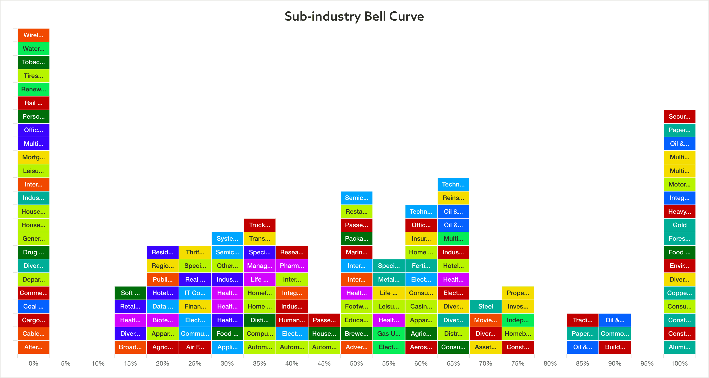 Bell curve 4 4 24