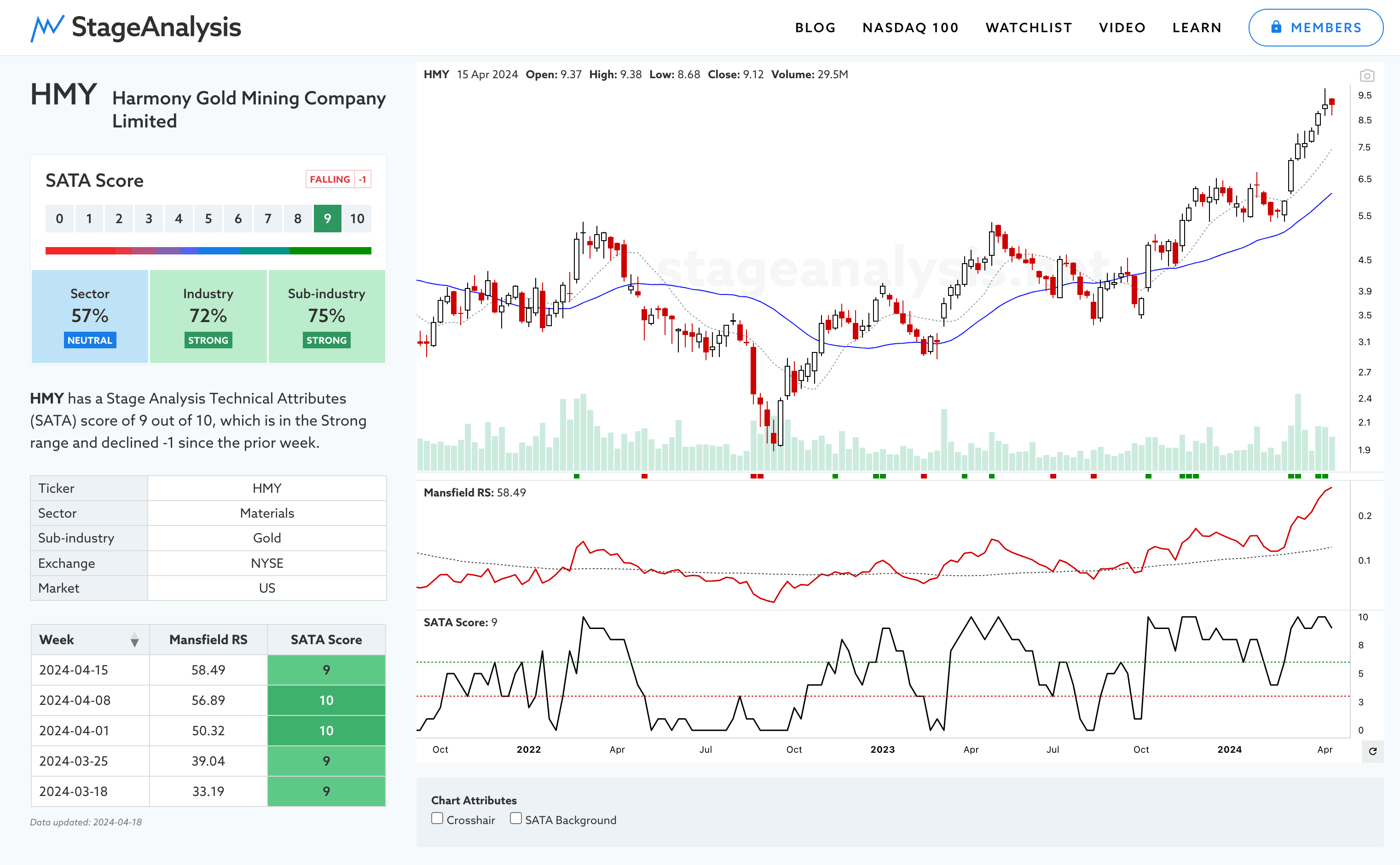 Www stageanalysis net stockmarket stocks HMY