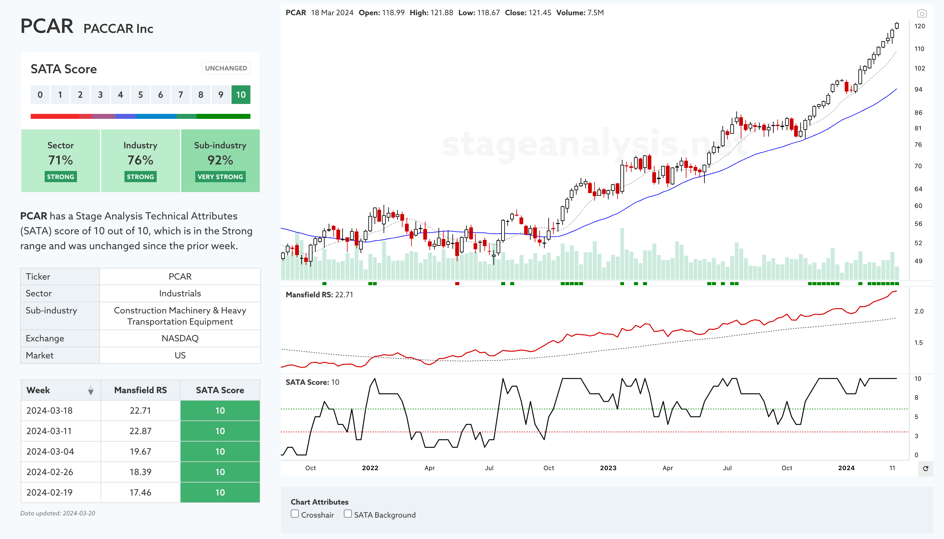 Www stageanalysis net stockmarket stocks PCAR 1