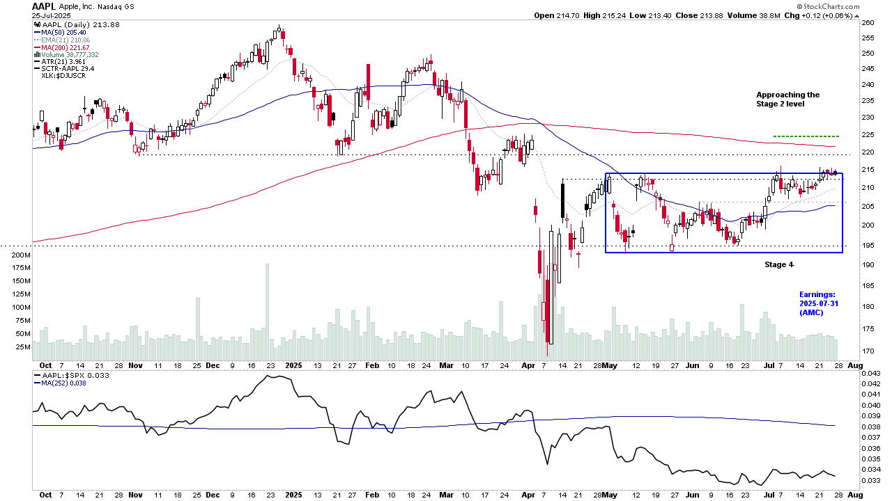 AAPL yt 27 7 25