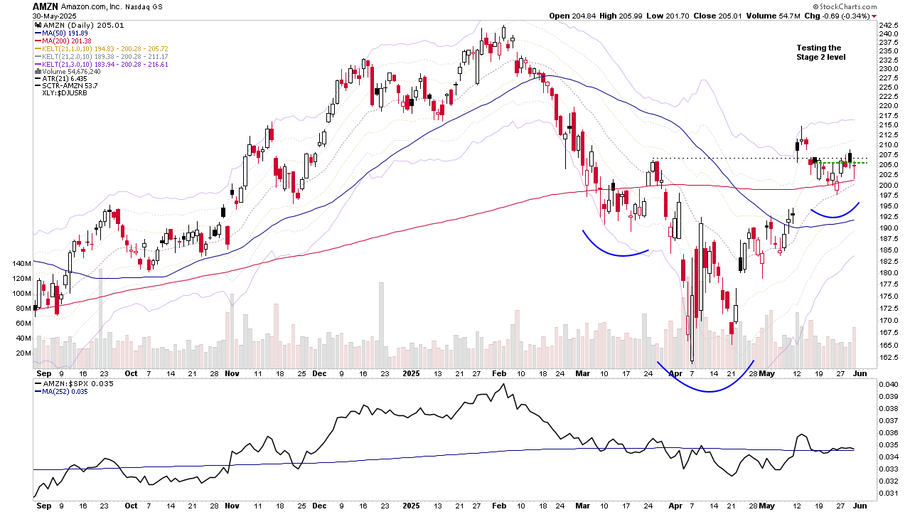 AMZN D 1 6 25 yt