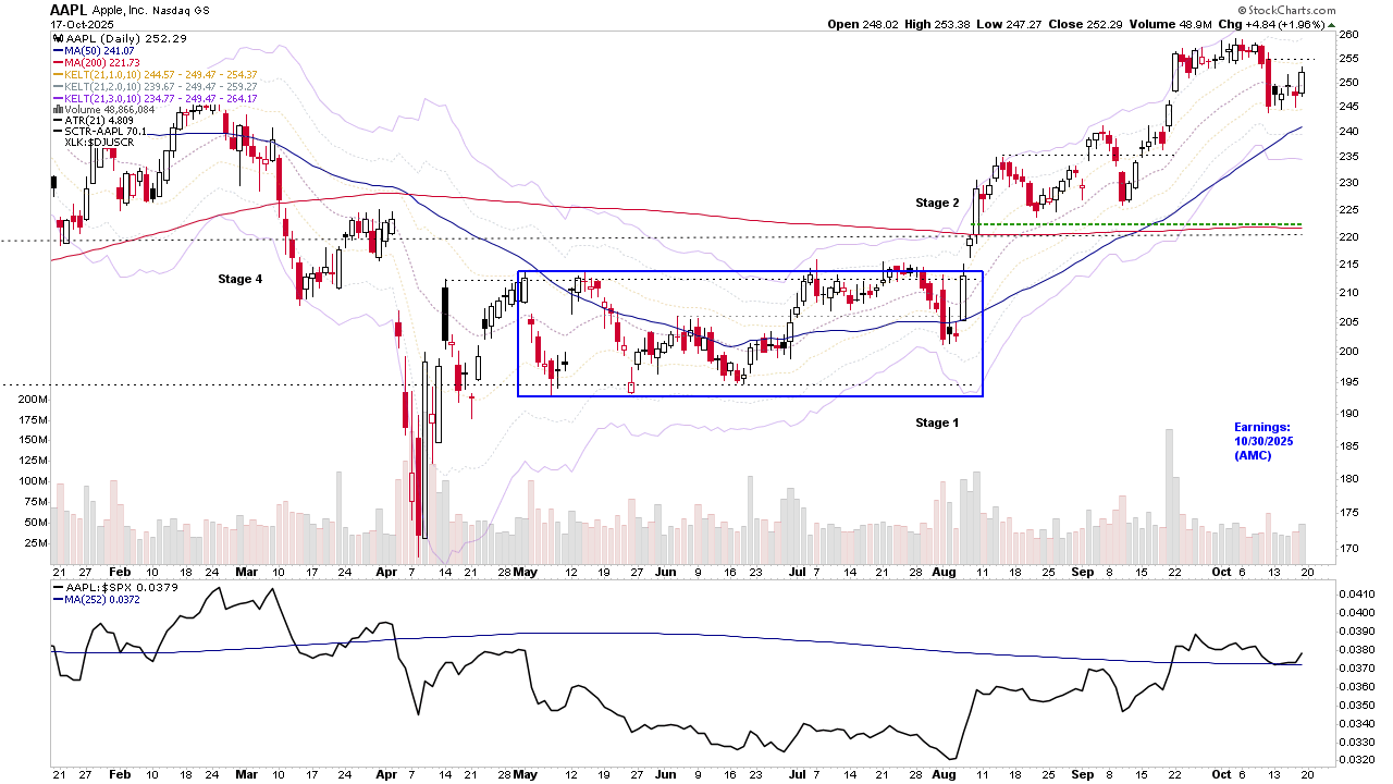 AAPL yt 18 10 25