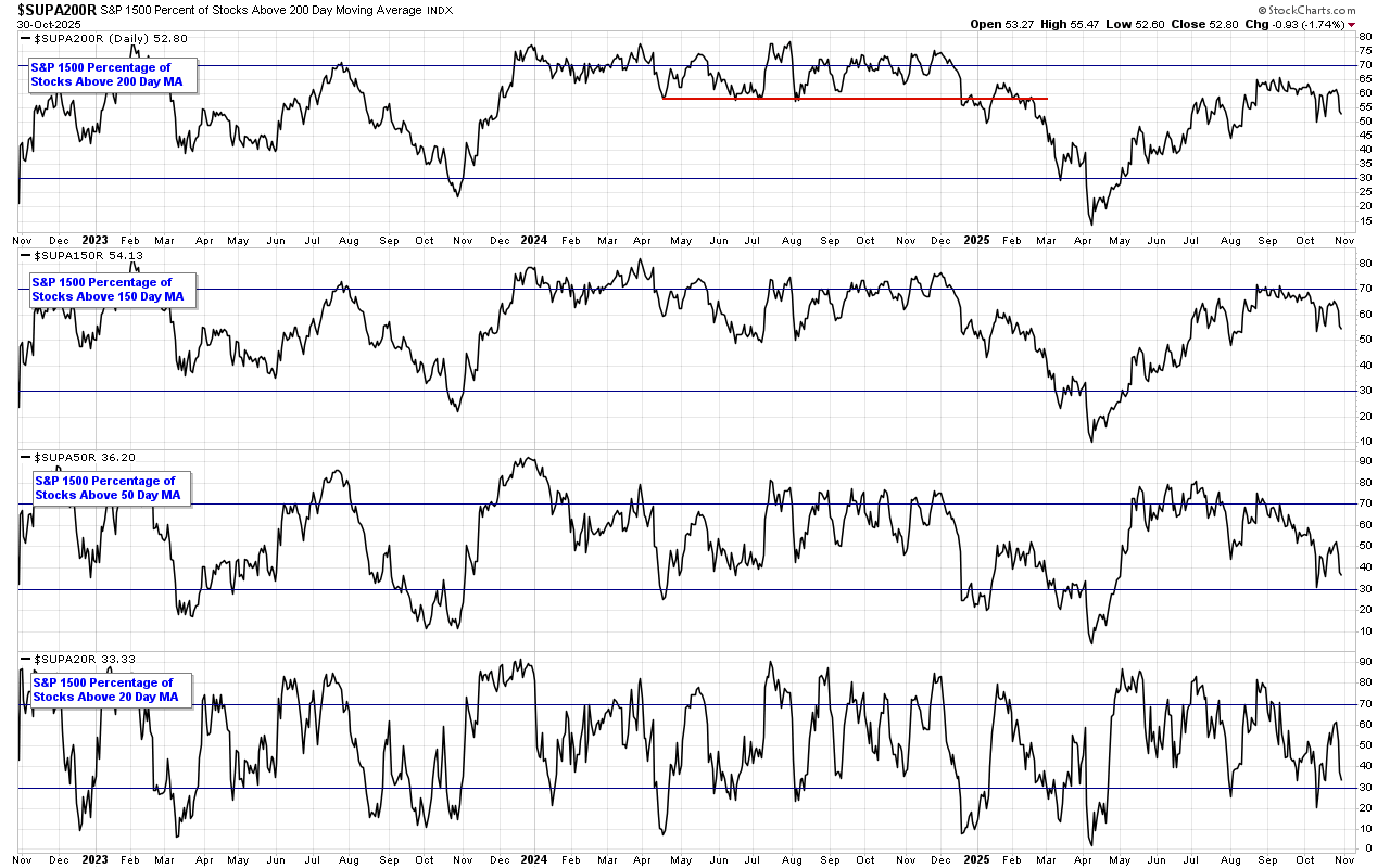 SUPA200 R D 30 10 25
