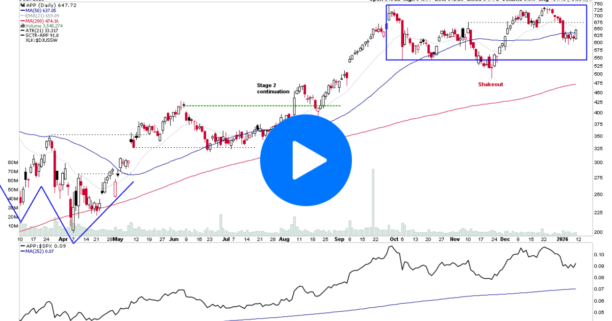 Stage Analysis Members Video – 11 January 2026 - Stage Analysis
