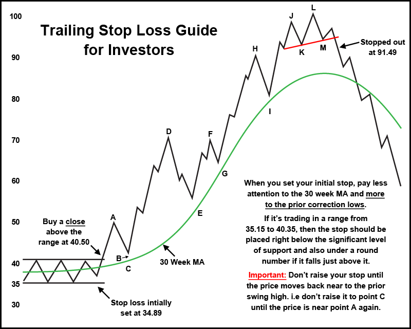 forex trailing stop-loss